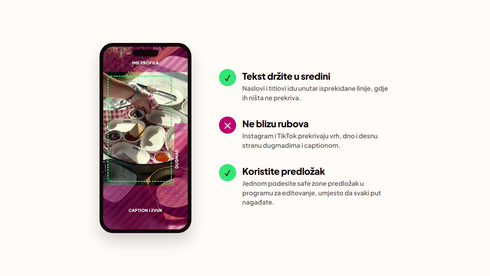 Dijagram safe zone u Reelsu: vrh, dno i desnu ivicu prekrivaju ime profila, caption i dugmad