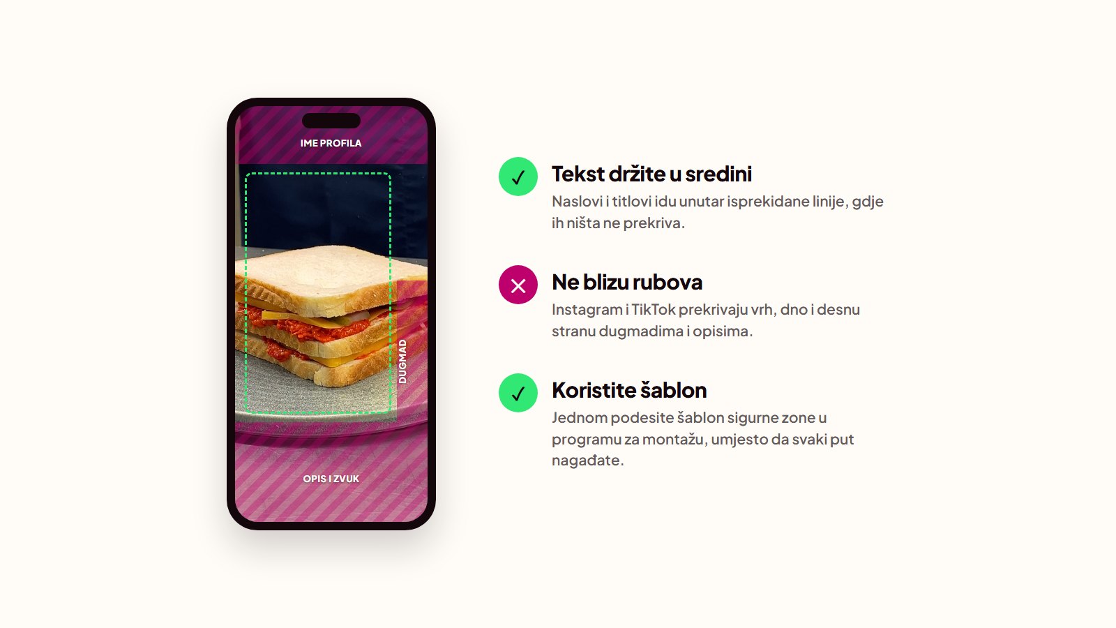 Dijagram sigurne zone u Reelsu: vrh, dno i desni rub prekrivaju ime profila, opis i dugmad