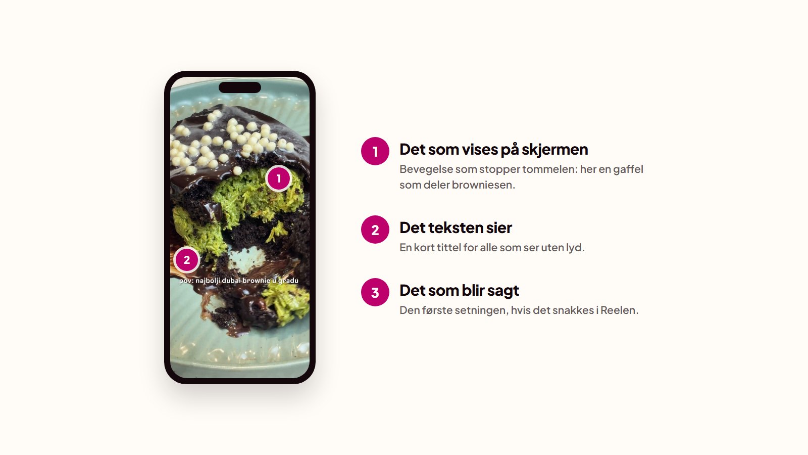 Diagram over hooken i en Reel med brownies for Mado: det som vises på skjermen, det teksten sier og det som blir sagt